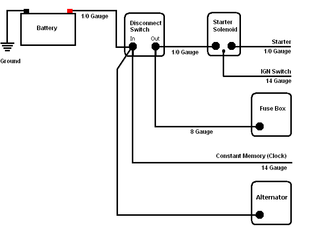 Battery Cutoff Switch Wiring Diagram from www.apiem.com