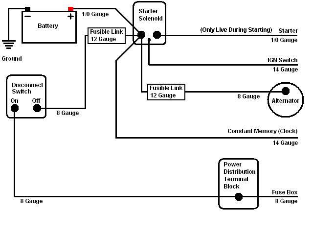 Wiring Products K R Performance Engineering